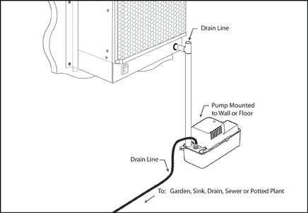 Line diagram of condensate pump plumbing connected to a cooling unit