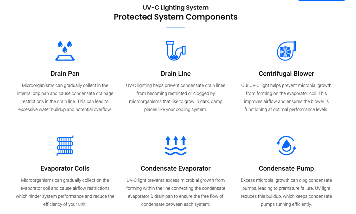 Diagram of UV-C lighting system components: drain pan, evaporator, condensate pump