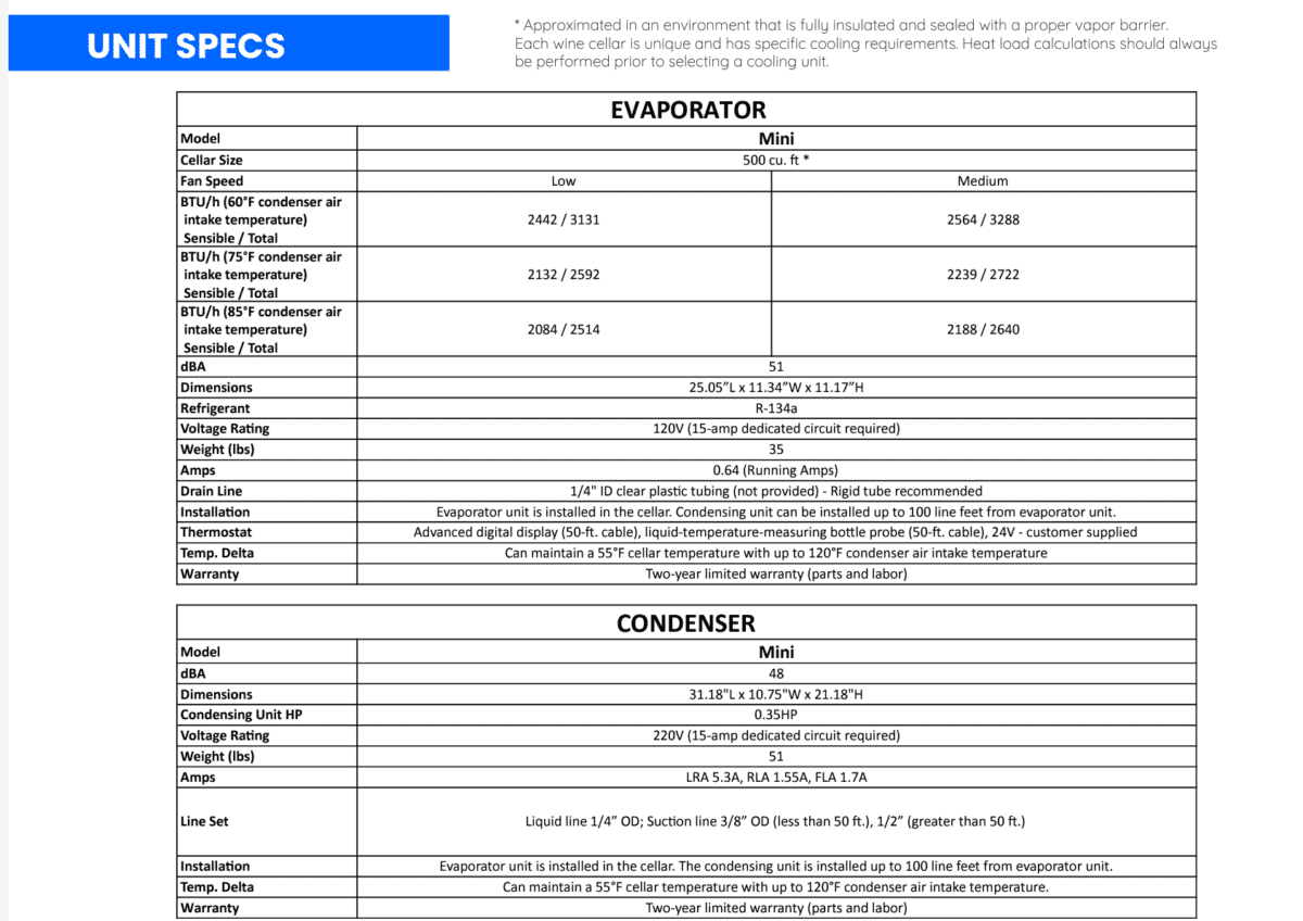 Spec sheet table for WhisperKOOL Mini evaporator and condenser units